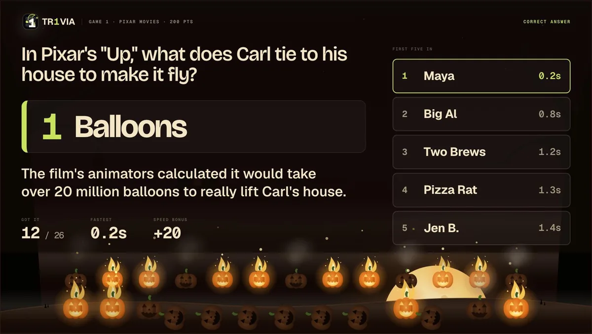 The reveal screen: the correct answer and a one-line fact in a wide bar, a first-in list with times, and pumpkins blazing and smoking.